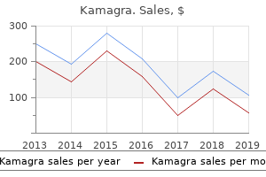 discount kamagra line