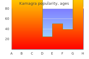 buy kamagra us