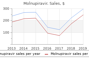 discount molnupiravir 200mg