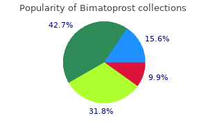 order generic bimatoprost line