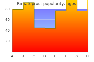 cheap bimatoprost express