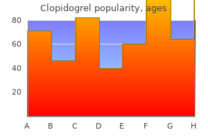 clopidogrel 75mg fast delivery