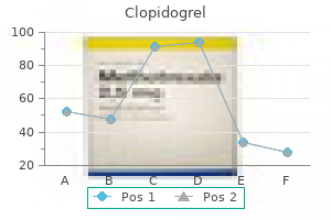 cheap clopidogrel 75mg with mastercard