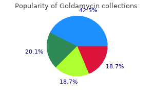 buy goldamycin 250 mg