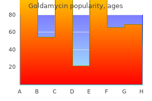 order goldamycin american express