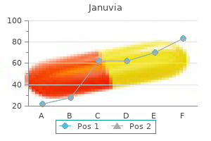 cheap januvia on line