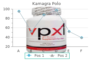 cheap kamagra polo 100 mg