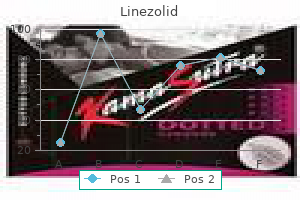 discount 600mg linezolid amex