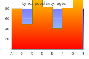 order lyrica 75mg with amex