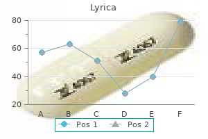 cheap 75 mg lyrica visa