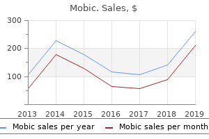 buy mobic with a mastercard