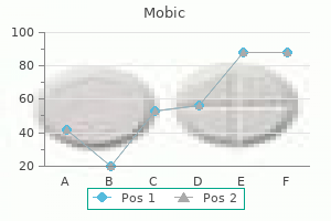 order mobic toronto