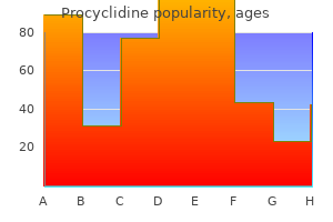 discount procyclidine online visa