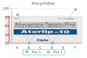 order procyclidine overnight delivery