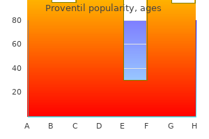 generic proventil 100mcg mastercard