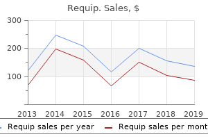 order requip 0.25 mg amex