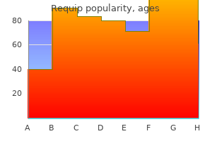 generic 2mg requip with visa