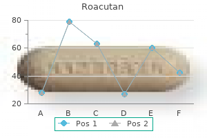 purchase roacutan us