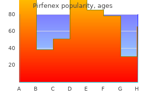 cheap pirfenex amex