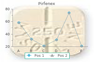 generic pirfenex 200mg mastercard