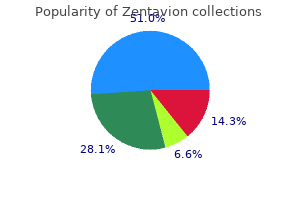 order zentavion from india