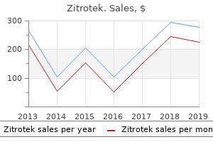 discount generic zitrotek uk