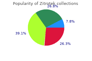 generic zitrotek 500 mg with amex