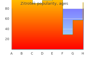 order cheap zitrotek on-line