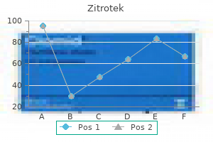 buy cheapest zitrotek and zitrotek