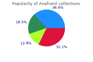 purchase anafranil paypal