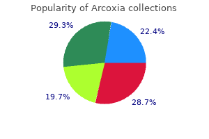 order genuine arcoxia line