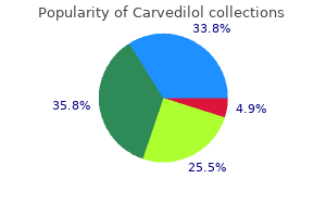 buy carvedilol on line amex