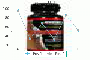 purchase carvedilol 6.25 mg visa