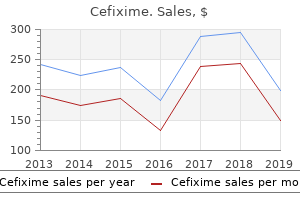 order discount cefixime on line