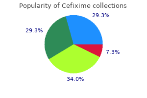 cheap cefixime 100mg line