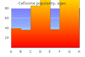 buy generic cefixime 100mg on line