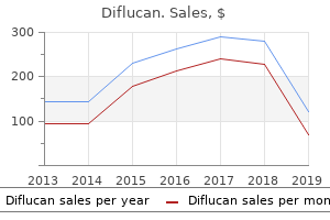 200mg diflucan free shipping