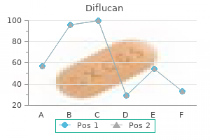 order diflucan 50 mg visa