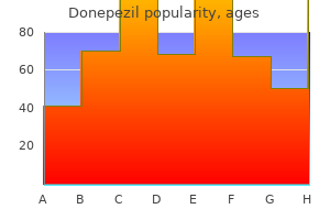 generic 10mg donepezil overnight delivery