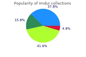 purchase imdur 20mg on line