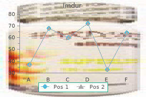 buy imdur 20 mg with amex