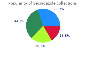 cheap 500 mg secnidazole visa