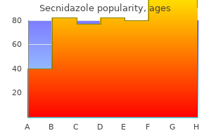 discount secnidazole 500 mg otc