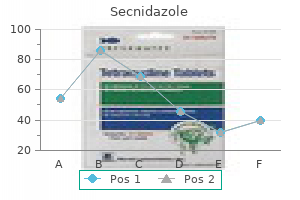 purchase secnidazole now