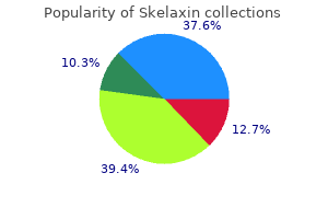 purchase skelaxin