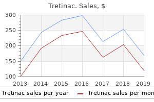 buy cheapest tretinac and tretinac