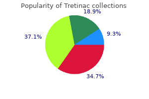 purchase 10 mg tretinac overnight delivery