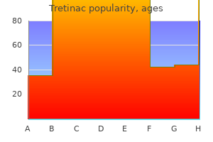 discount tretinac 30mg otc