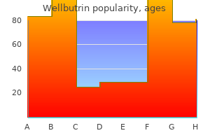 cheap 300mg wellbutrin with amex