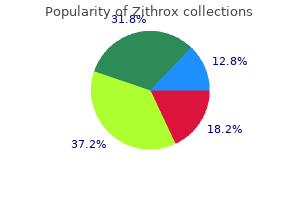 buy zithrox canada